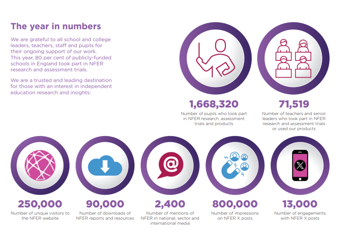 Impact Review the year in numbers